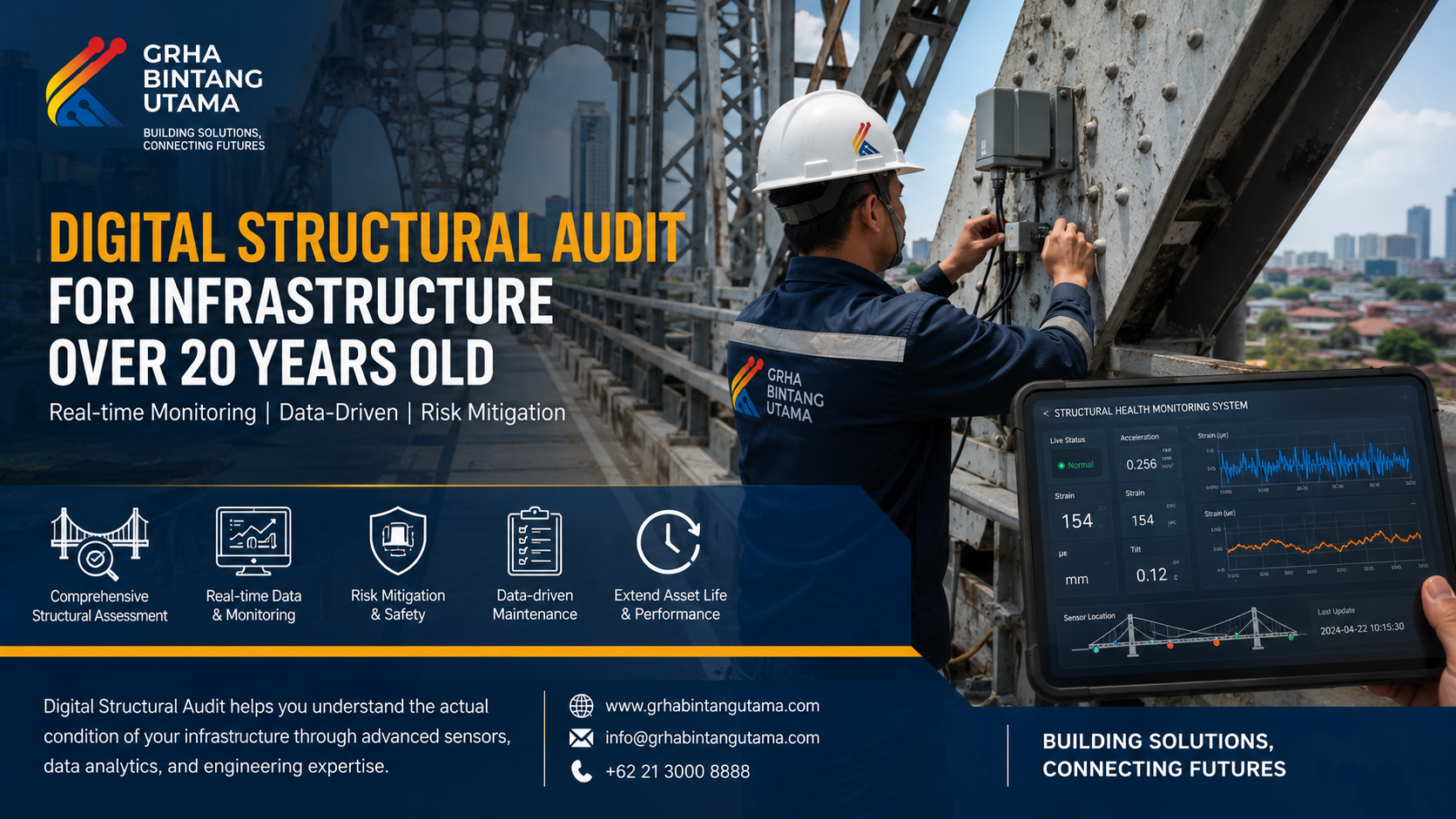 Audit Struktur Digital untuk Monitoring Infrastruktur Berumur di Atas 20 Tahun Audit Struktur Digital untuk Monitoring Infrastruktur Berumur di Atas 20 Tahun
