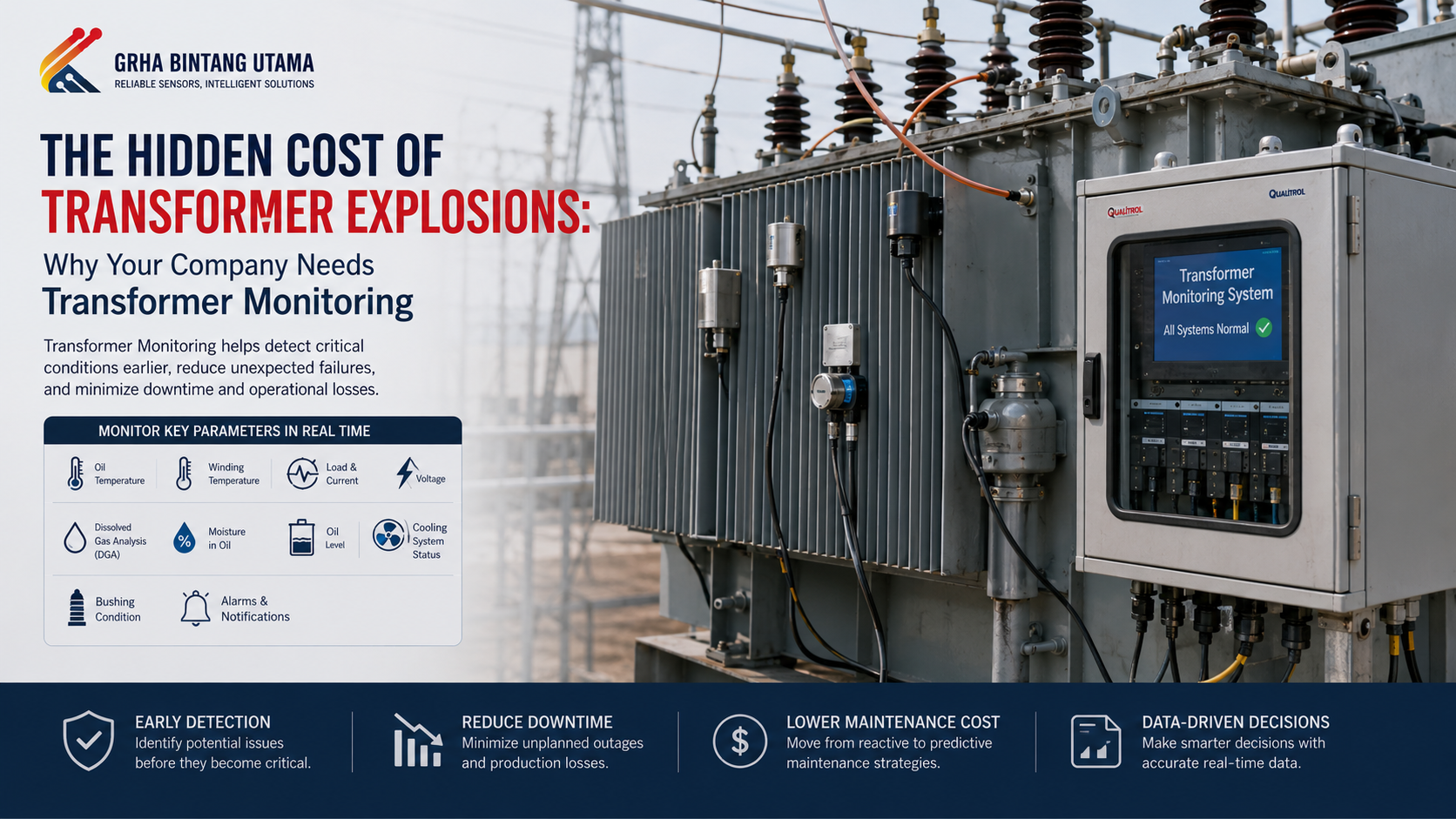 Transformer Monitoring untuk mendeteksi anomali trafo, suhu, gas terlarut, beban dan kondisi listrik secara real-time Transformer Monitoring untuk mendeteksi anomali trafo, suhu, gas terlarut, beban dan kondisi listrik secara real-time