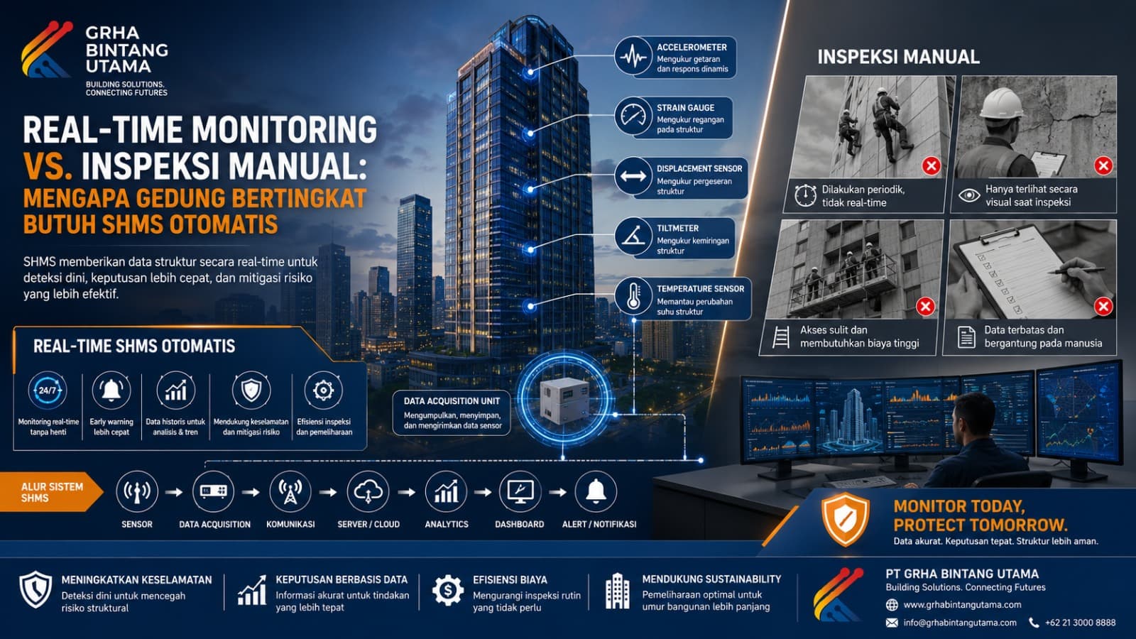 SHMS Gedung Bertingkat untuk Real-Time Monitoring dan Mitigasi Risiko Struktur SHMS Gedung Bertingkat untuk Real-Time Monitoring dan Mitigasi Risiko Struktur